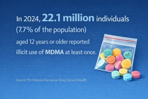 MDMA-use-statistics-and-trends-2024